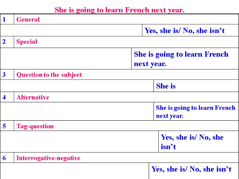 She is going to learn French next year.